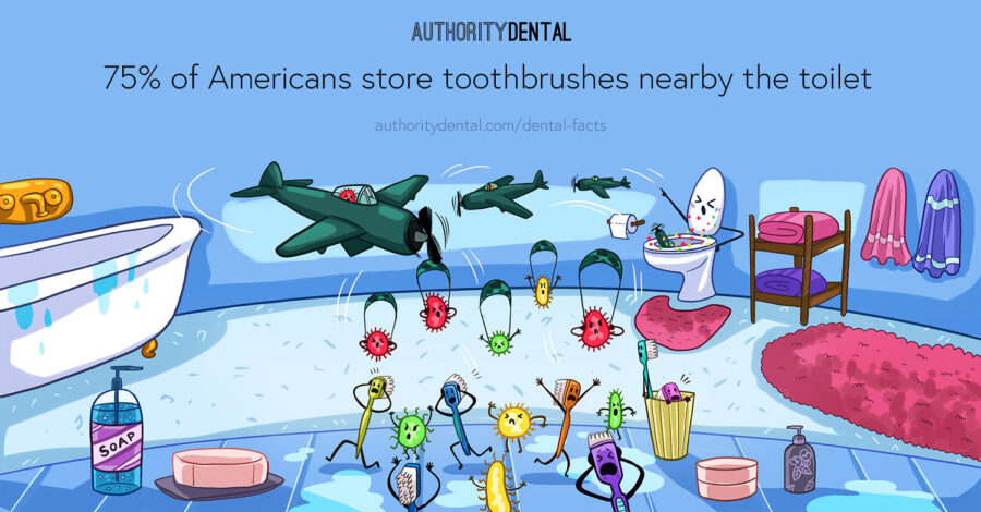 image talking about how many people store toothbrush near toilet, healthy habits, bathroom oral health